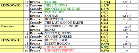 FOX rating 1-6_11_15