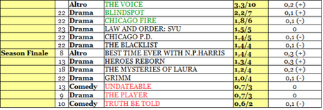 NBC rating 1-6_11_15