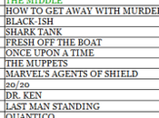 sale, scende chi… inciampa Rating Broadcast 1-6/11/2015