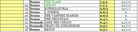 THE CW rating 1-6_11_15