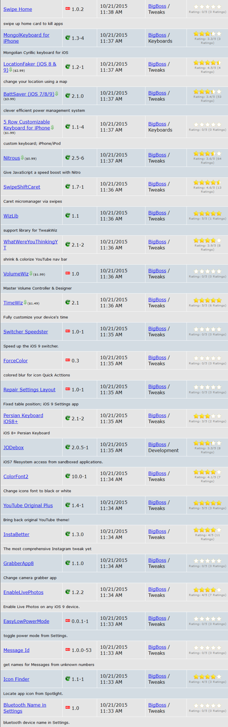 Cydia (iOS 9.x.x) – I Tweak già testati e funzionanti [Aggiornato 08.11.2015]