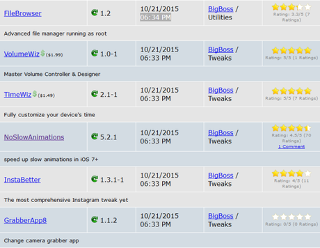 Cydia (iOS 9.x.x) – I Tweak già testati e funzionanti [Aggiornato 08.11.2015]
