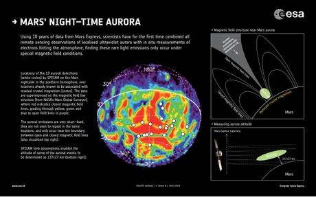 Mars Express fa luce sulle aurore ultraviolette di Marte