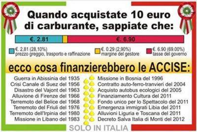 VERGOGNOSO - Ecco l'elenco delle accise sui carburanti