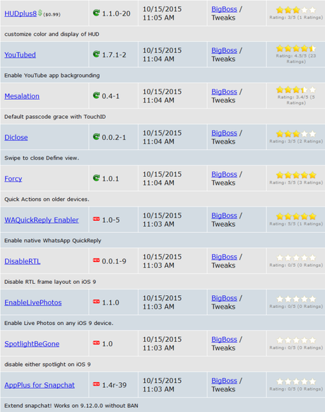 Cydia (iOS 9.x.x) – I Tweak già testati e funzionanti [Aggiornato 09.11.2015]