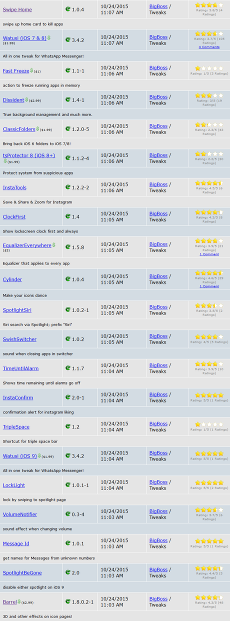 Cydia (iOS 9.x.x) – I Tweak già testati e funzionanti [Aggiornato 09.11.2015]