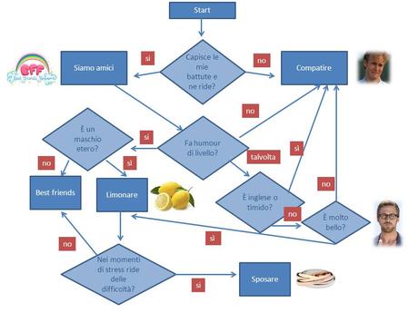 rapidissimo trattato sull’umorismo