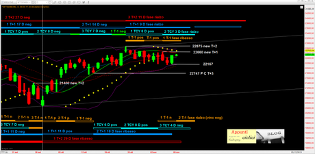 FTSEMIB: IL PUNTO SUL MENSILE