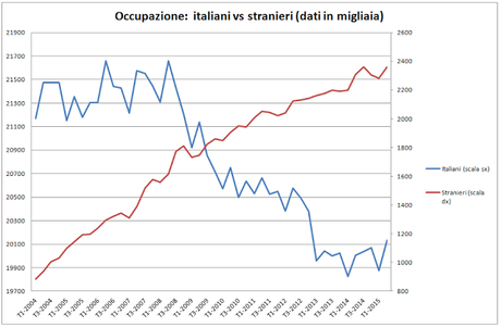 QUELLO CHE IL TASSO DI DISOCCUPAZIONE NON DICE