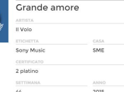 Grande Amore conquista DOPPIO PLATINO!