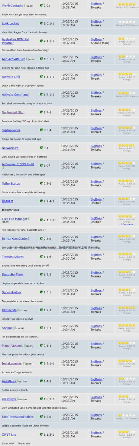 Cydia (iOS 9.x.x) – I Tweak già testati e funzionanti [Aggiornato 10.11.2015]