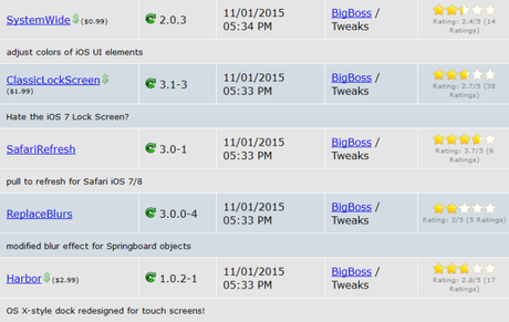 Cydia (iOS 9.x.x) – I Tweak già testati e funzionanti [Aggiornato 10.11.2015]