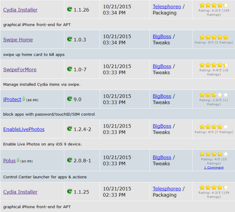Cydia (iOS 9.x.x) – I Tweak già testati e funzionanti [Aggiornato 10.11.2015]