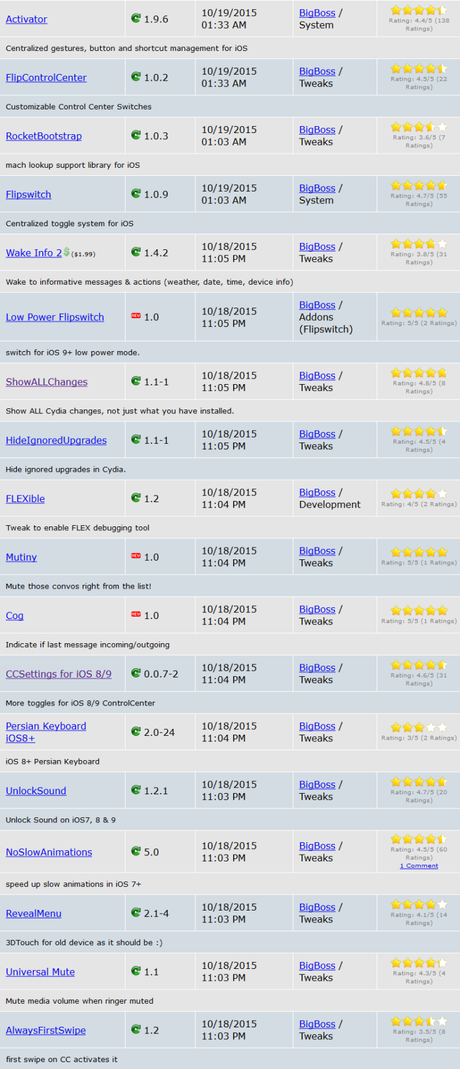 Cydia (iOS 9.x.x) – I Tweak già testati e funzionanti [Aggiornato 10.11.2015]