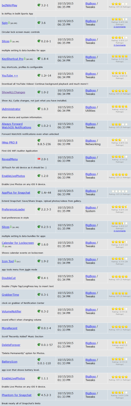 Cydia (iOS 9.x.x) – I Tweak già testati e funzionanti [Aggiornato 10.11.2015]