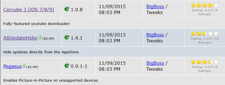Cydia (iOS 9.x.x) – I Tweak già testati e funzionanti [Aggiornato 10.11.2015]