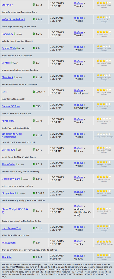 Cydia (iOS 9.x.x) – I Tweak già testati e funzionanti [Aggiornato 10.11.2015]