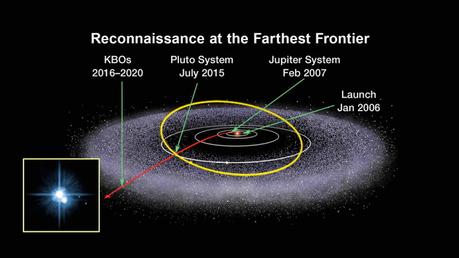 Il team New Horizons  ha selezionato PT1 per un flyby (sorvolo) su PT1 nella fascia di Kuiper (KBO)