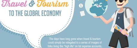 Importance of Travel and Tourism to the Global Economy