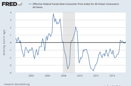 Cosa si muove nel mainstream economico