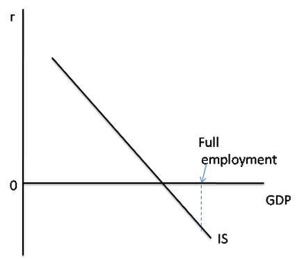 Cosa si muove nel mainstream economico