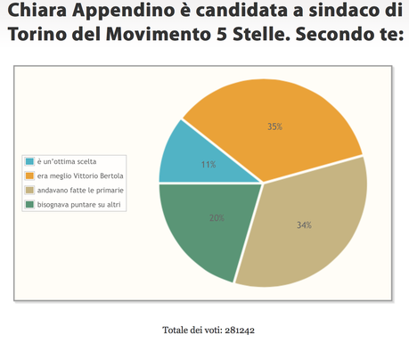 Schermata 2015-11-10 alle 18.37.42