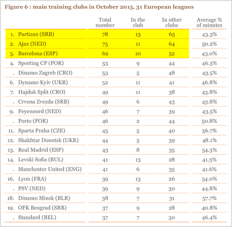 L’importanza del settore giovanile che l’Europa ha dimenticato