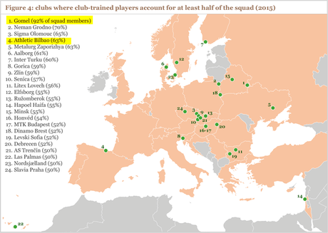 L’importanza del settore giovanile che l’Europa ha dimenticato