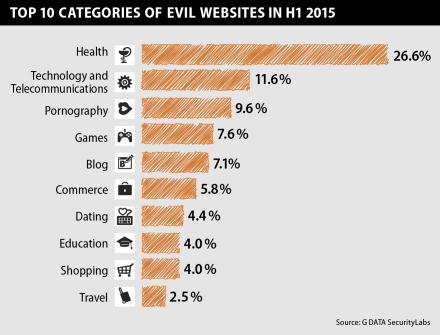 diagram_website_categories_H1_2015_v1_EN_HL_highres