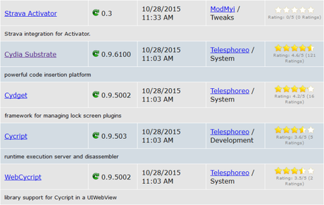 Cydia (iOS 9.x.x) – I Tweak già testati e funzionanti [Aggiornato 11.11.2015]