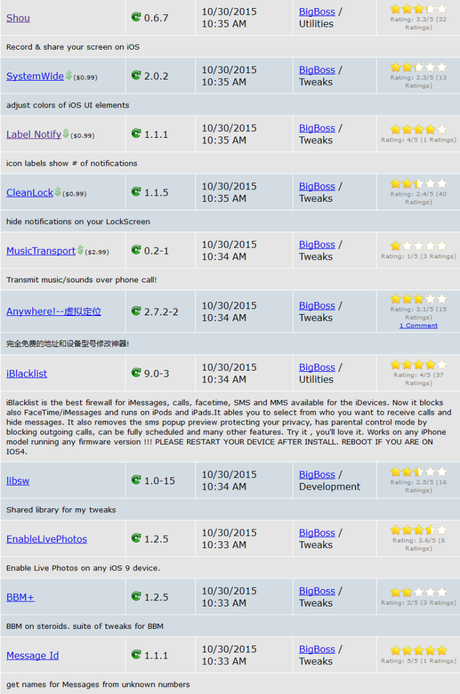 Cydia (iOS 9.x.x) – I Tweak già testati e funzionanti [Aggiornato 11.11.2015]