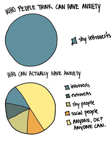 Ansia e depressione: diagrammi e torte...