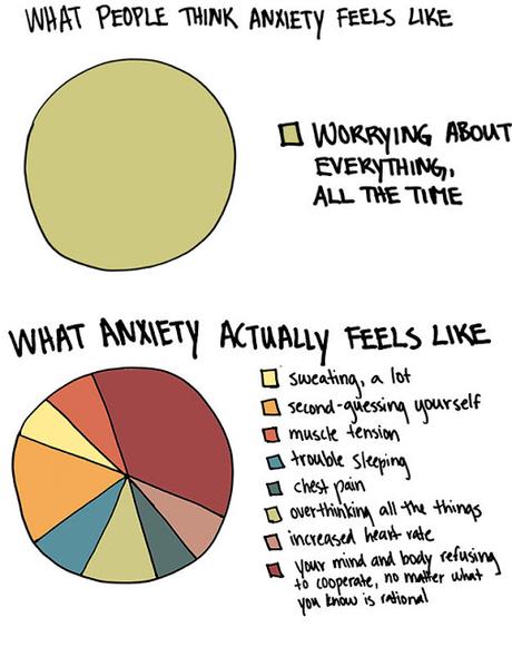 Ansia e depressione: diagrammi e torte...