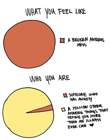 Ansia e depressione: diagrammi e torte...