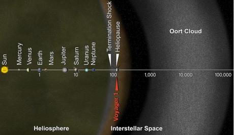 Scoperto l'oggetto più remoto nel sistema solare