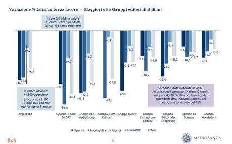 Ridimensionamento Forza Lavoro 8 Big