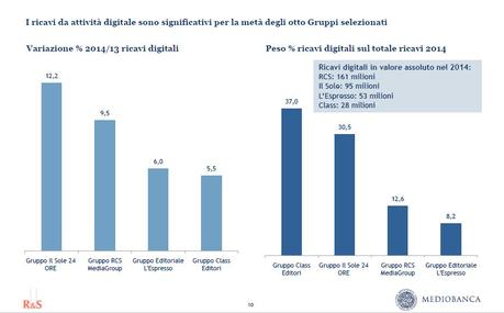 Ricavi Digitali 8 Big