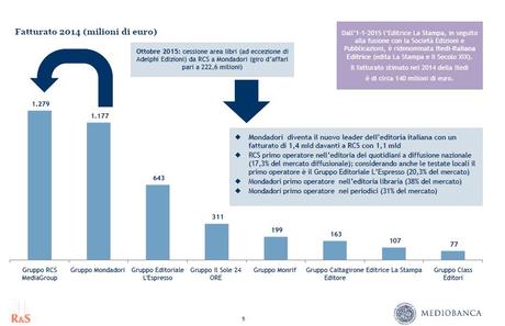 Fatturato 8 Big Editoria