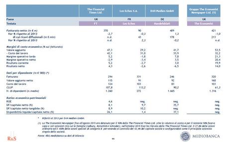 Riepilogo Economico 8 Big
