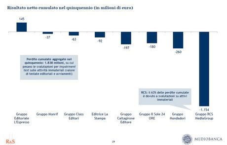 Risultato Netto 8 Big