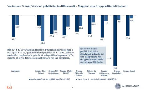 Ricavi Asv & Vendite 8 Big