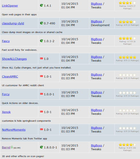Cydia (iOS 9.x.x) – I Tweak già testati e funzionanti [Aggiornato 12.11.2015]