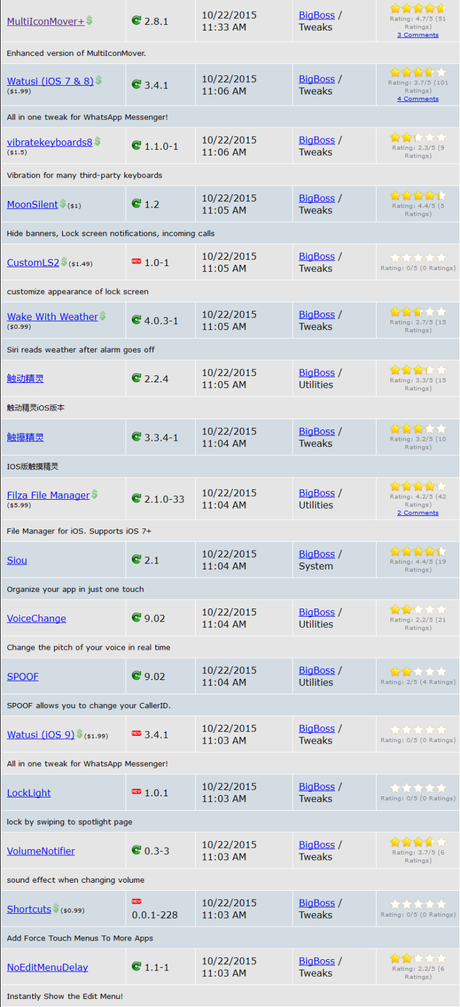 Cydia (iOS 9.x.x) – I Tweak già testati e funzionanti [Aggiornato 12.11.2015]