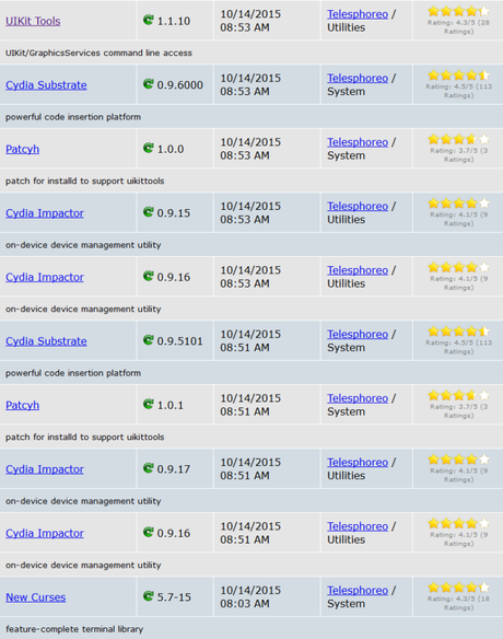 Cydia (iOS 9.x.x) – I Tweak già testati e funzionanti [Aggiornato 12.11.2015]