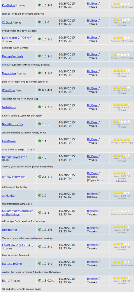 Cydia (iOS 9.x.x) – I Tweak già testati e funzionanti [Aggiornato 13.11.2015]