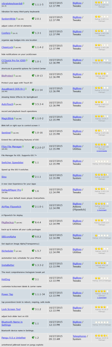 Cydia (iOS 9.x.x) – I Tweak già testati e funzionanti [Aggiornato 13.11.2015]