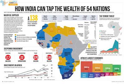 Summit India-Africa, ecco cosa c'è in gioco