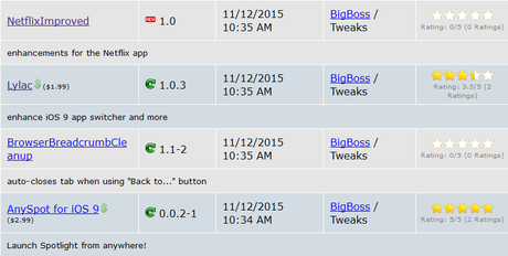 Jailbreak iOS 9.x.x – Tutti i Tweak testati e funzionanti [Aggiornato 14.11.2015]