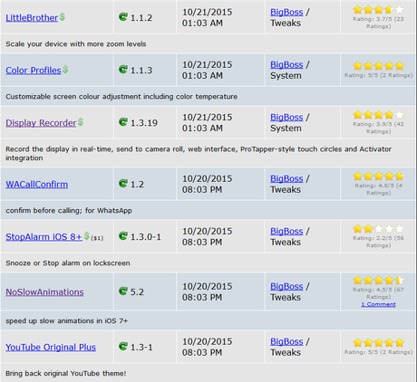 Jailbreak iOS 9.x.x – Tutti i Tweak testati e funzionanti [Aggiornato 14.11.2015]