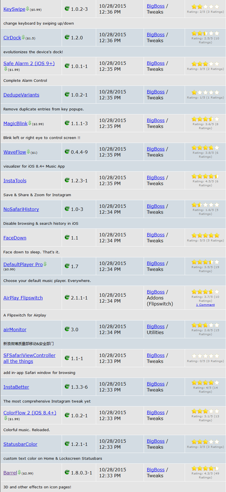 Jailbreak iOS 9.x.x – Tutti i Tweak testati e funzionanti [Aggiornato 14.11.2015]